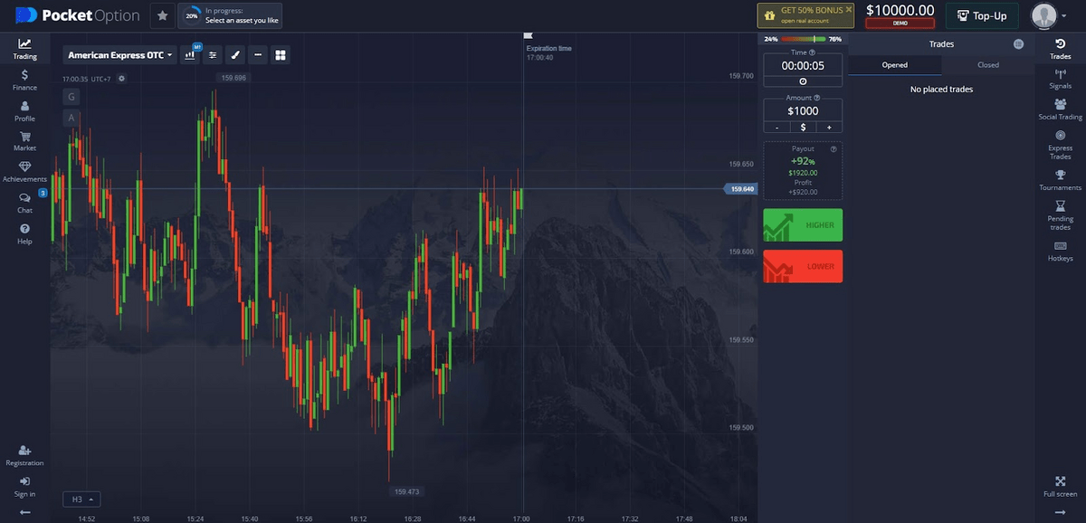 Unveiling the Best Binary Options Strategy for Success Unveiling the Best Binary Options Strategy for Success